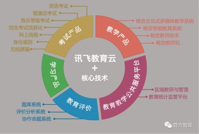 AI賦能教育新未來 科大訊飛如何乘“科技新基建”東風，引領教育軟件技術革新