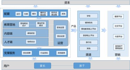 “雙減”之下，VR賦能營地教育 科技團隊如何開辟素質教育新藍海