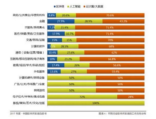 Android 之父裁員 30% 開發者如何避免“被離職”？教育軟件科技領域內的技術開發啟示